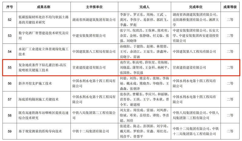 2.关于第三届工程建造微创新技术大赛结果的公示.jpg