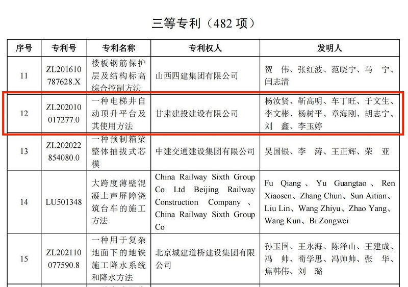 4.关于公布第三届工程尊龙凯时行业高推广价值专利大赛结果的通知 .jpg