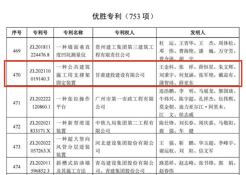 5.关于公布第三届工程尊龙凯时行业高推广价值专利大赛结果的通知.jpg